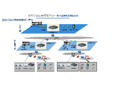 融合通信指揮調(diào)度平臺及設(shè)備